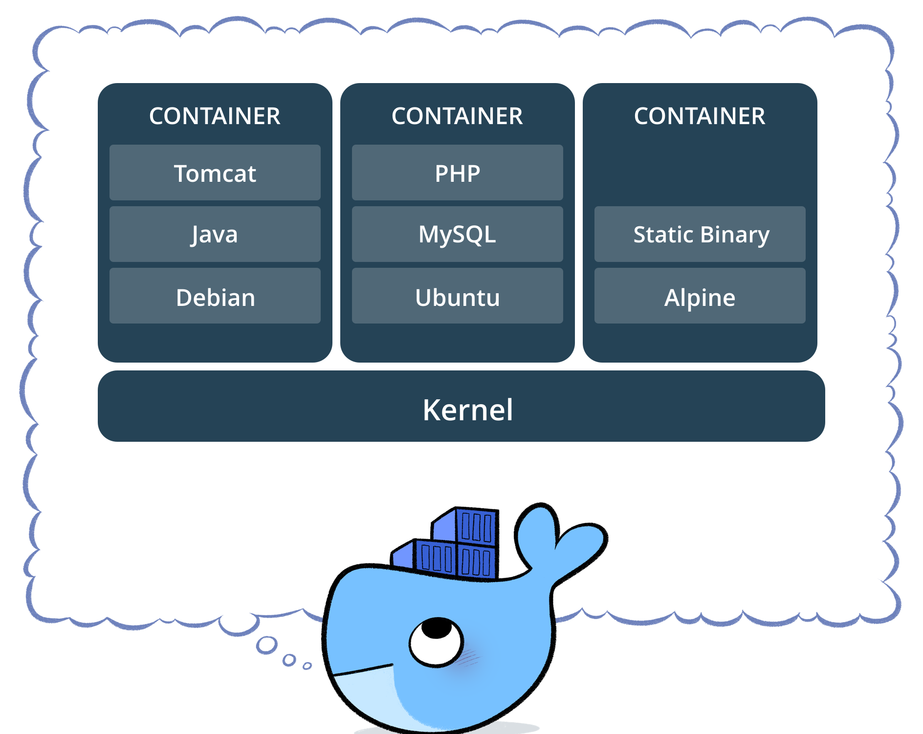 docker-container-images