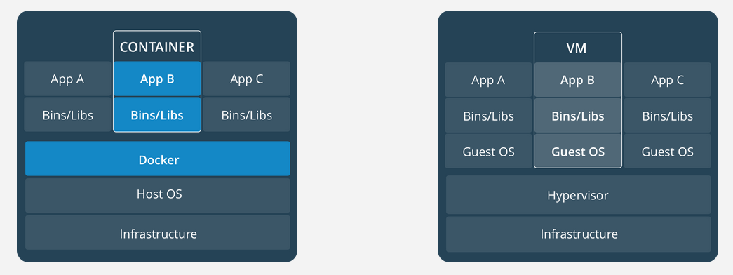 docker-container-vms