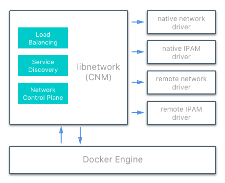 docker-ipam-network