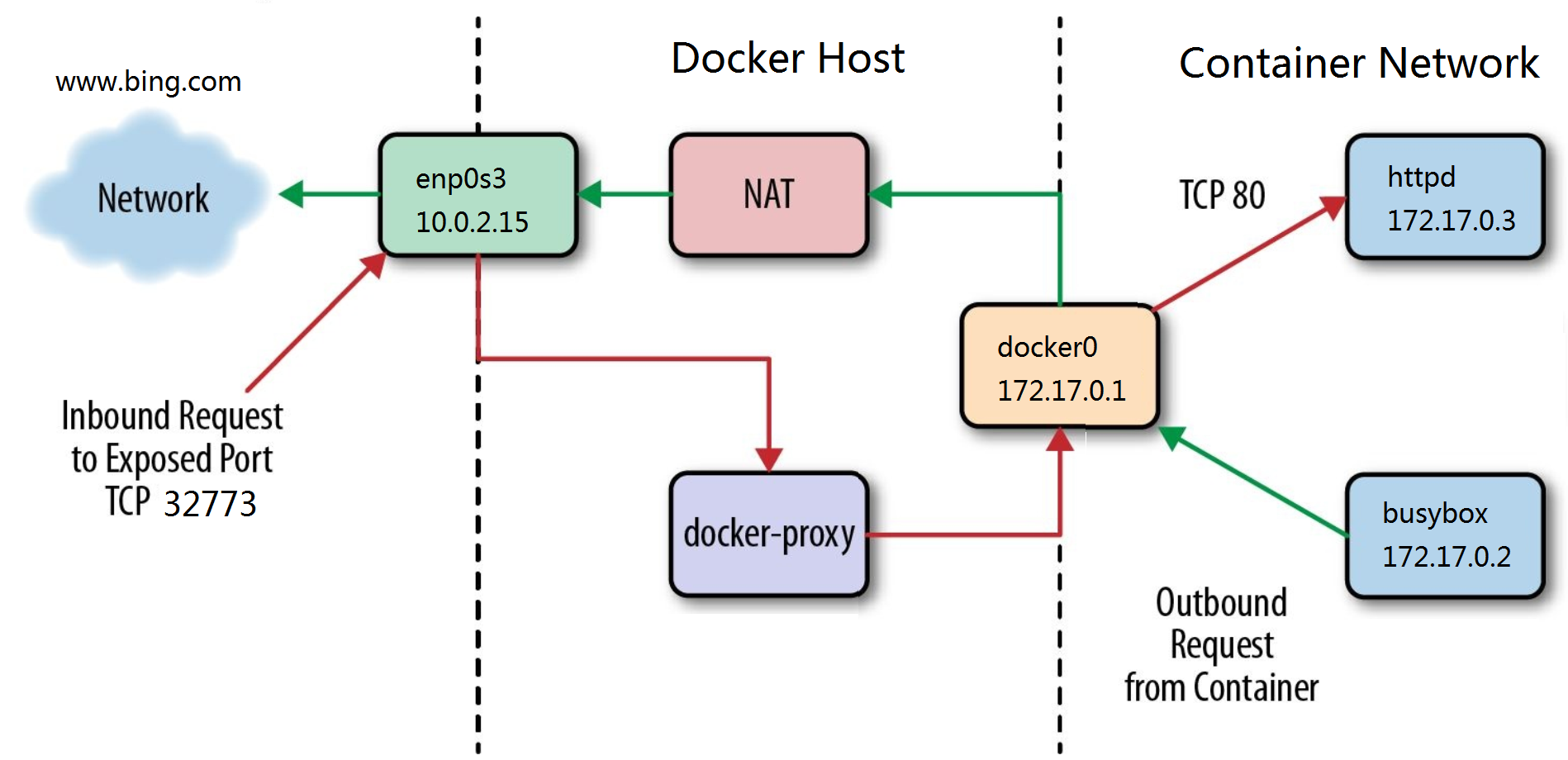 docker-native-network-in.png
