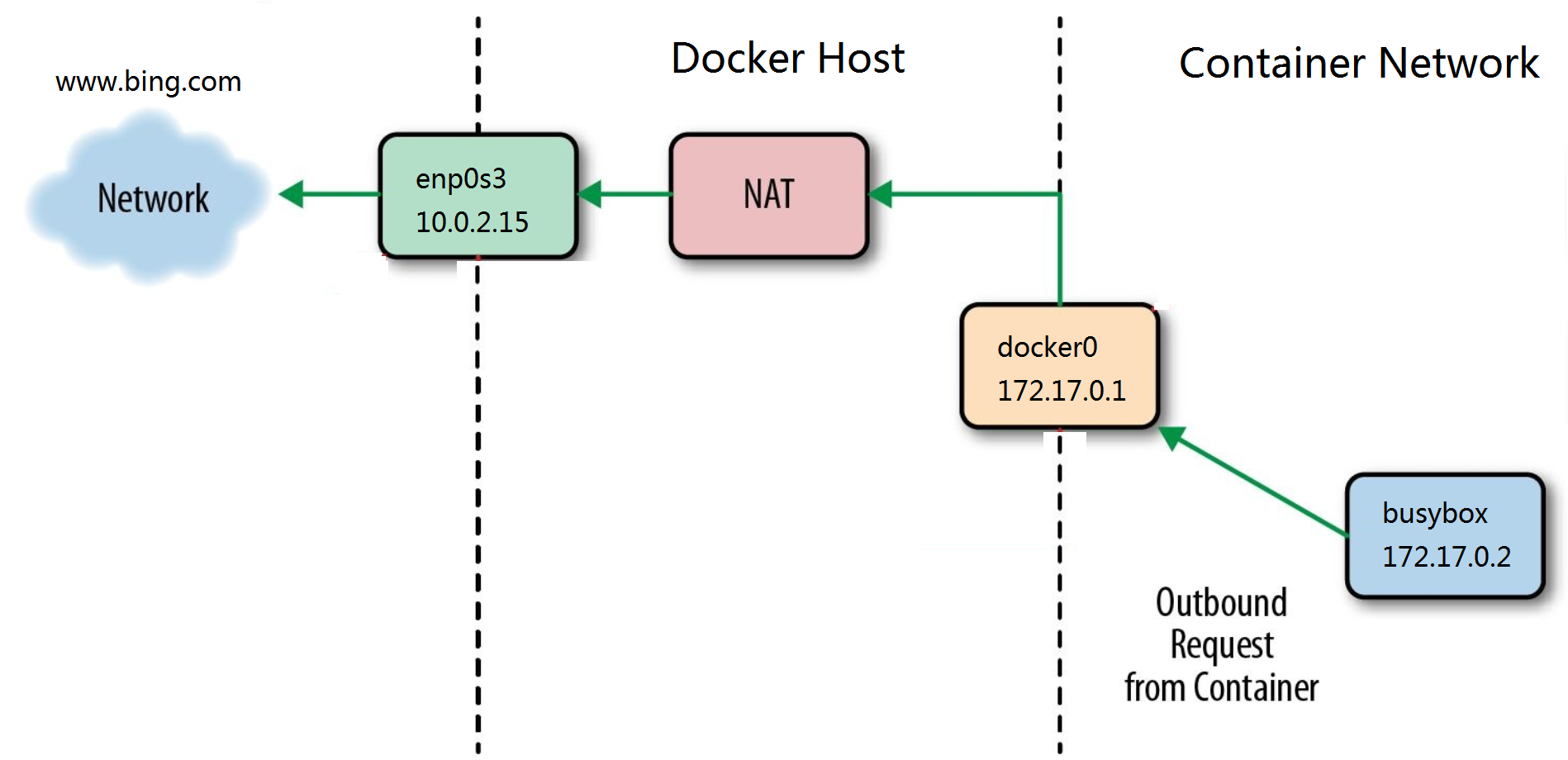 docker-native-network-out.png