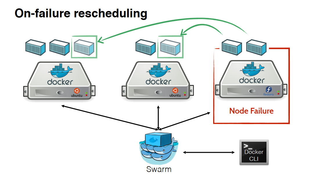 docker-swarm-containers-crash-config.png