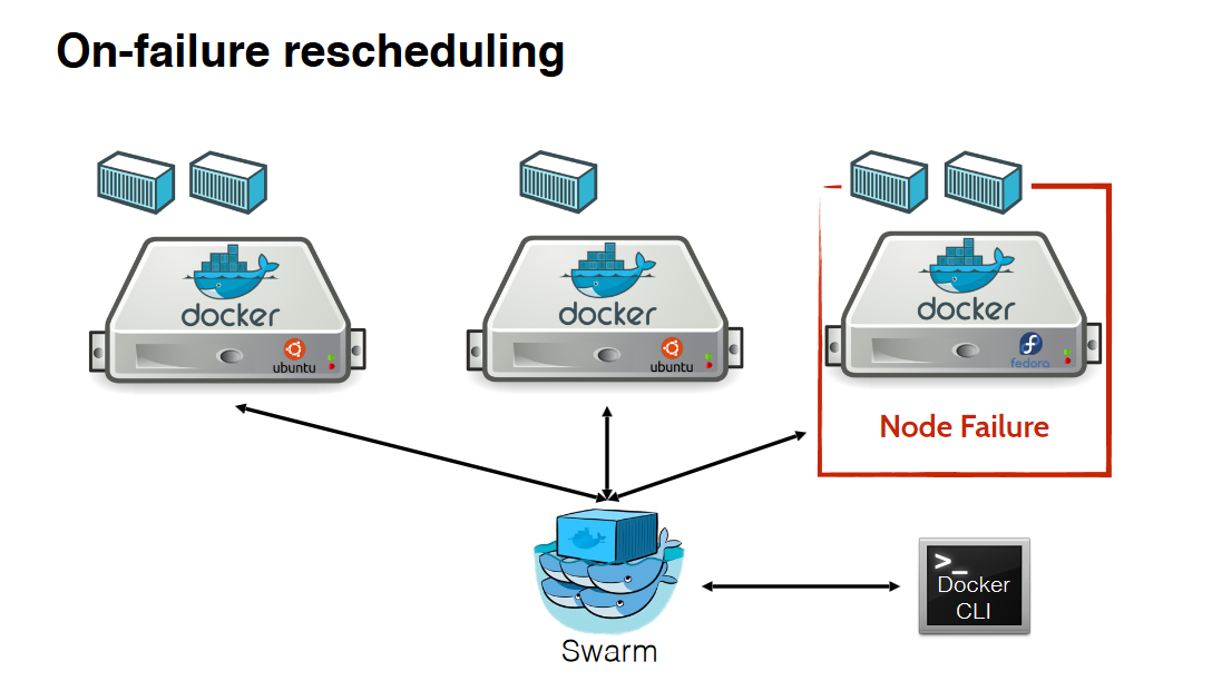 docker-swarm-containers-crash.png