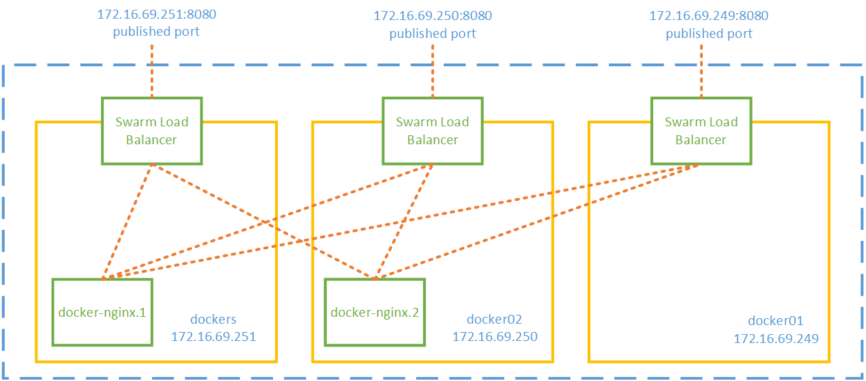 docker-swarm-docker-ingress.png