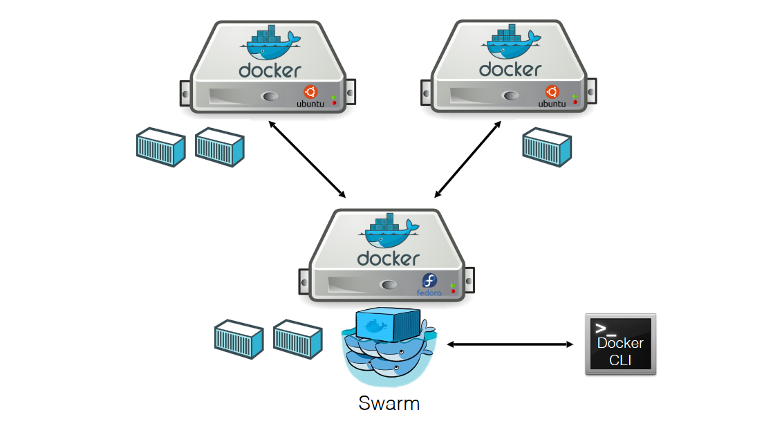 docker-swarm-ha-1.png