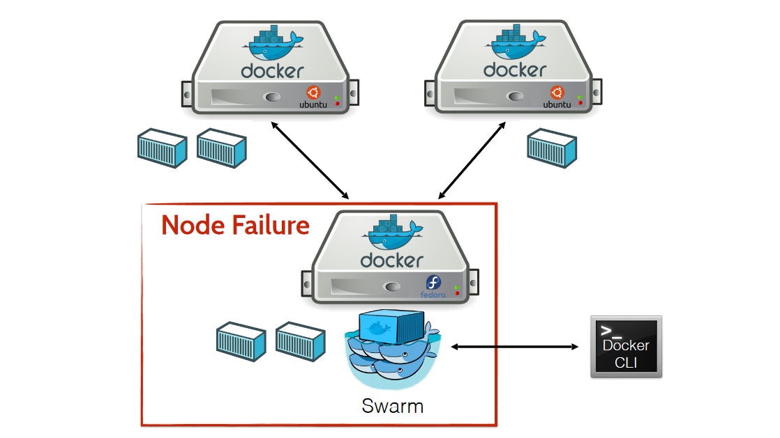 docker-swarm-ha-2.png