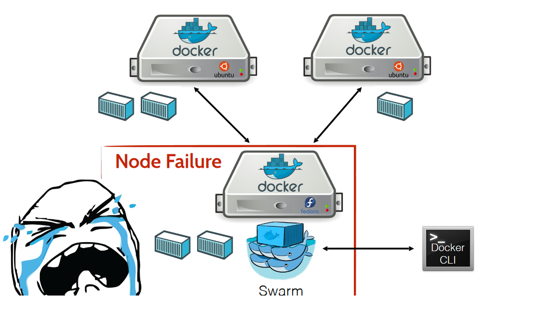 docker-swarm-ha-3.png