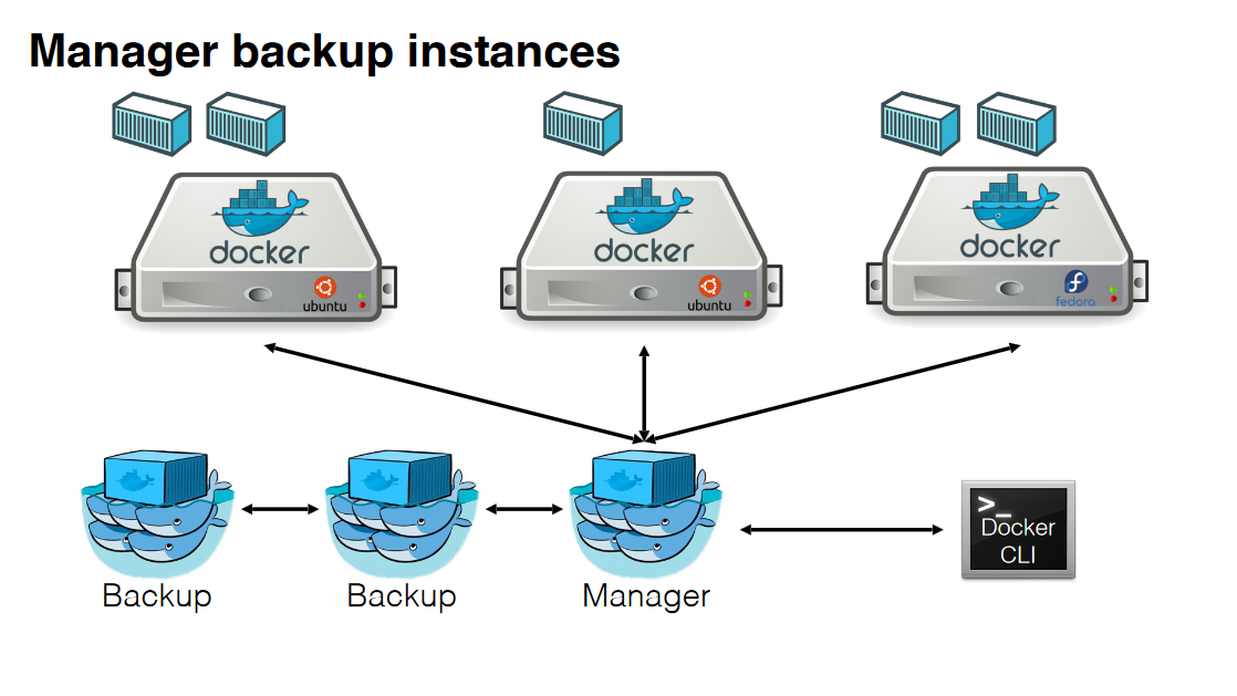 docker-swarm-ha-4.png