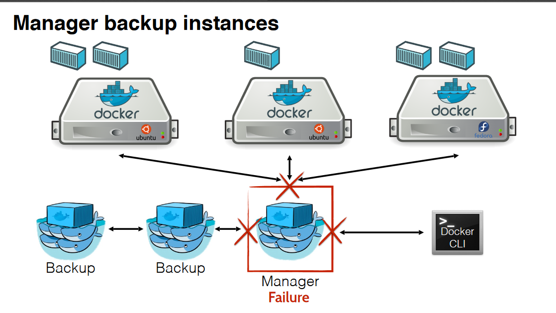 docker-swarm-ha-5.png