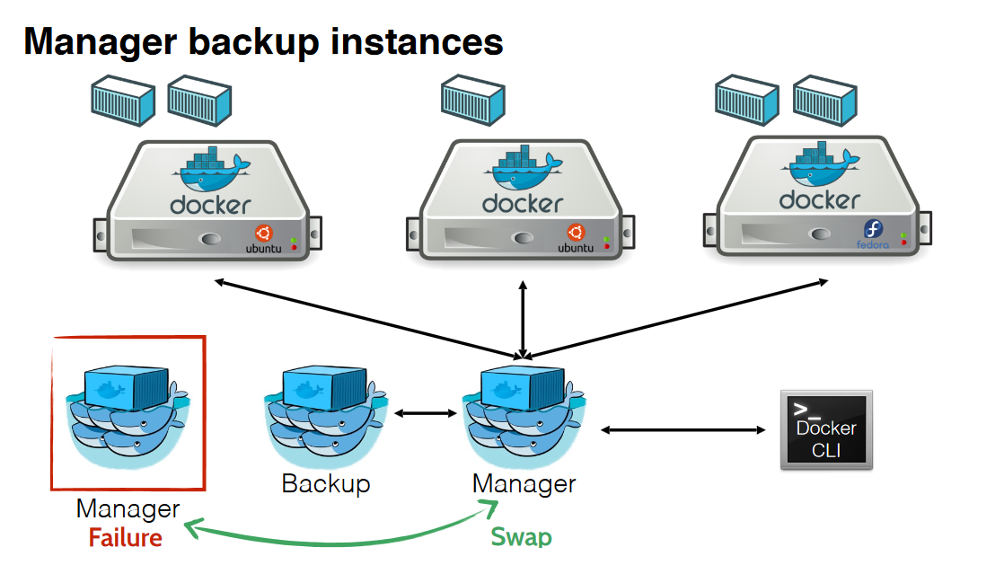 docker-swarm-ha-6.png