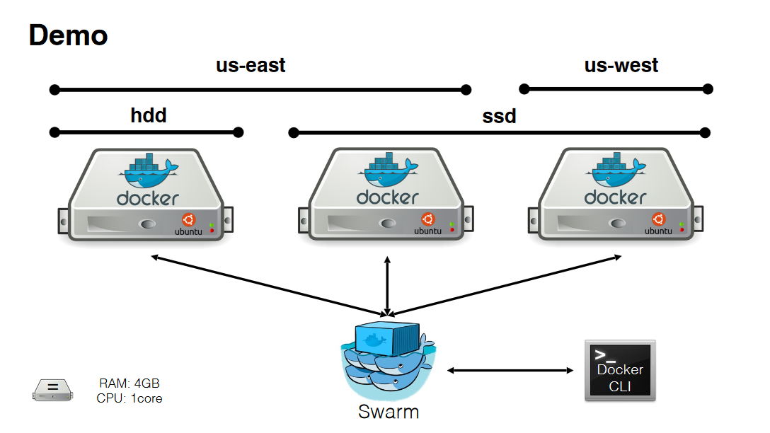 docker-swarm-multi-physical.png