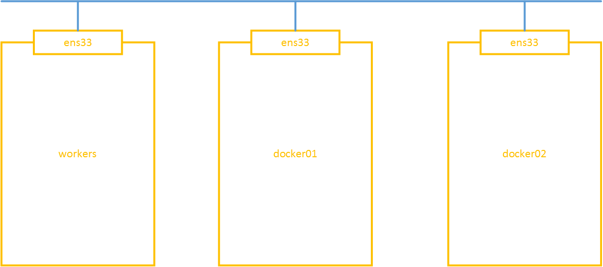 docker-swarm-sample-model.png