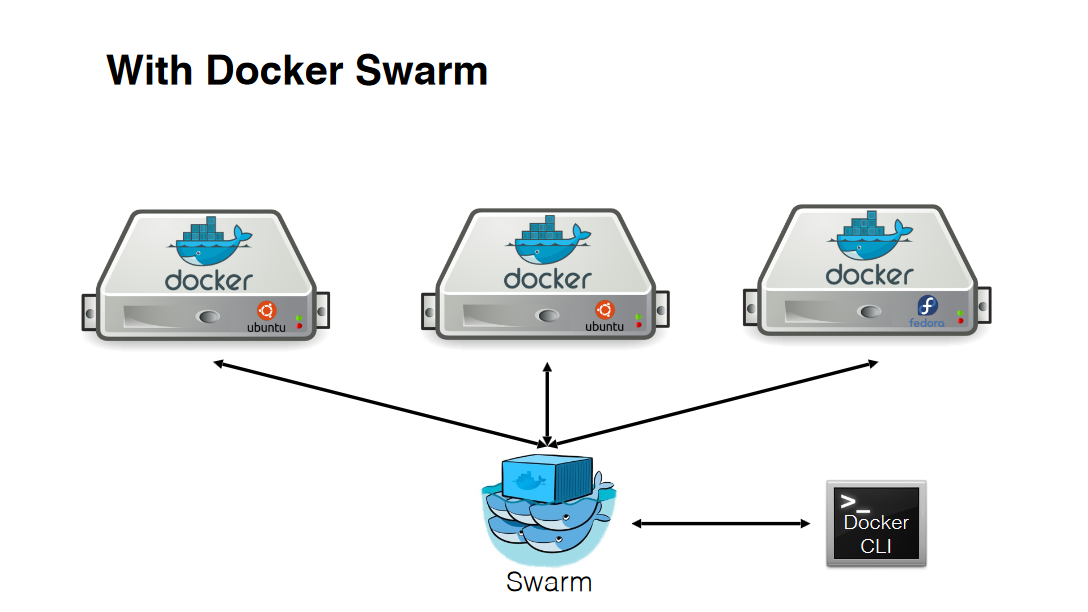docker-swarm-today-with-swarm.png