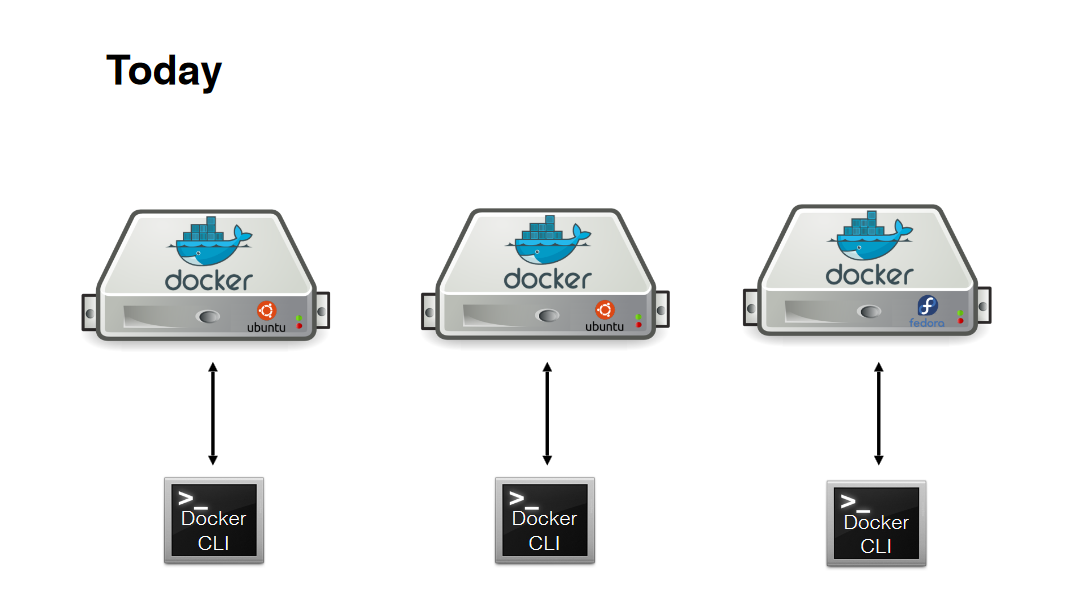 docker-swarm-today.png